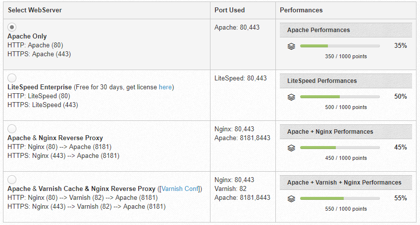 cwp web servers